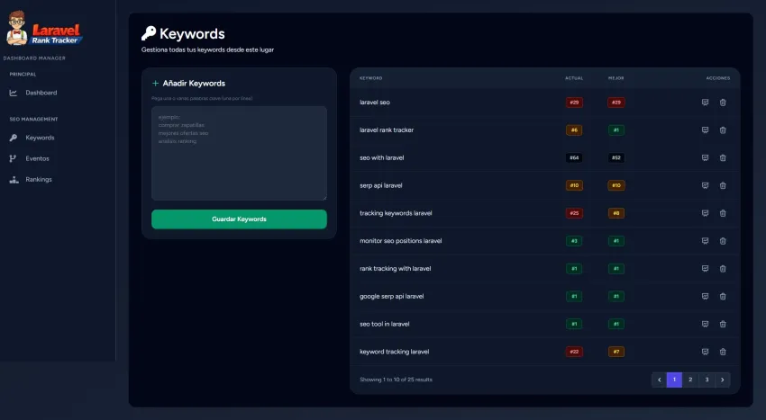 Agrega keywords a trackear