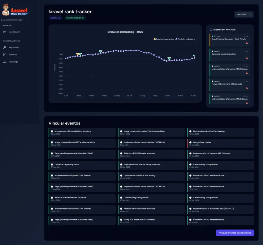 Impacto de los eventos en las keywords